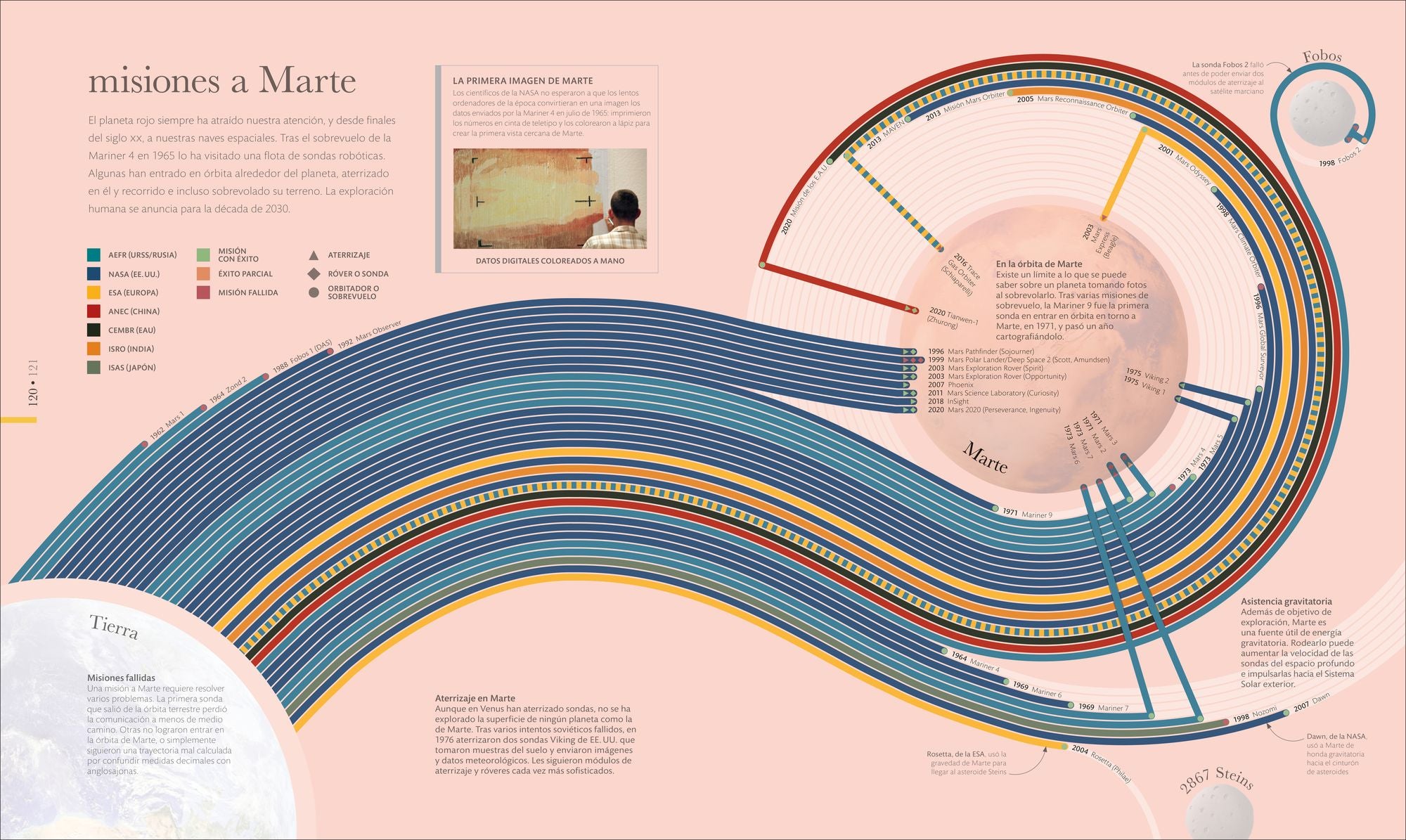 Cosmos: Los secretos del universo
