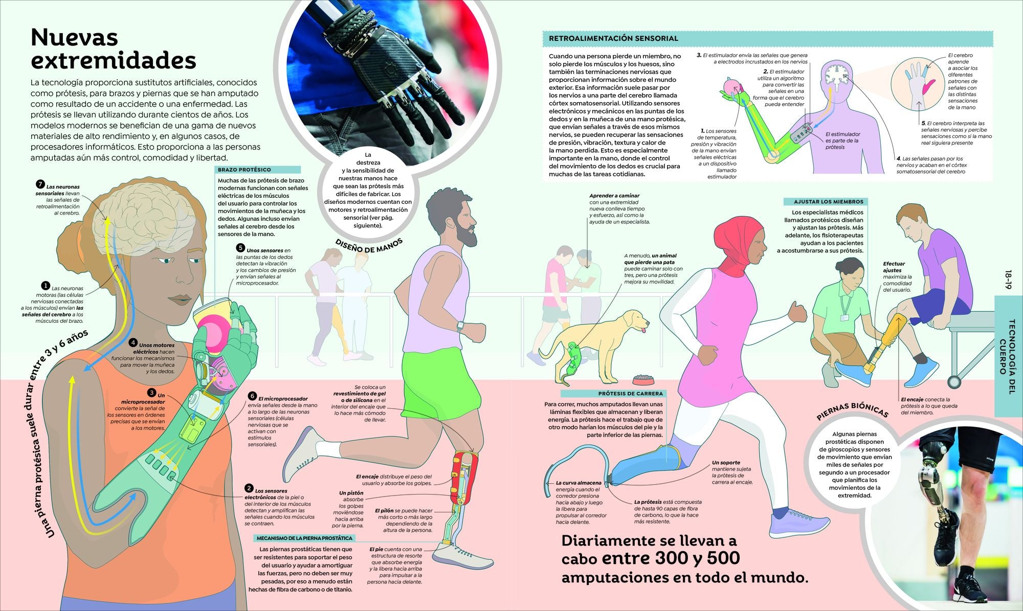 Cómo funciona la tecnología (How Technology Works)