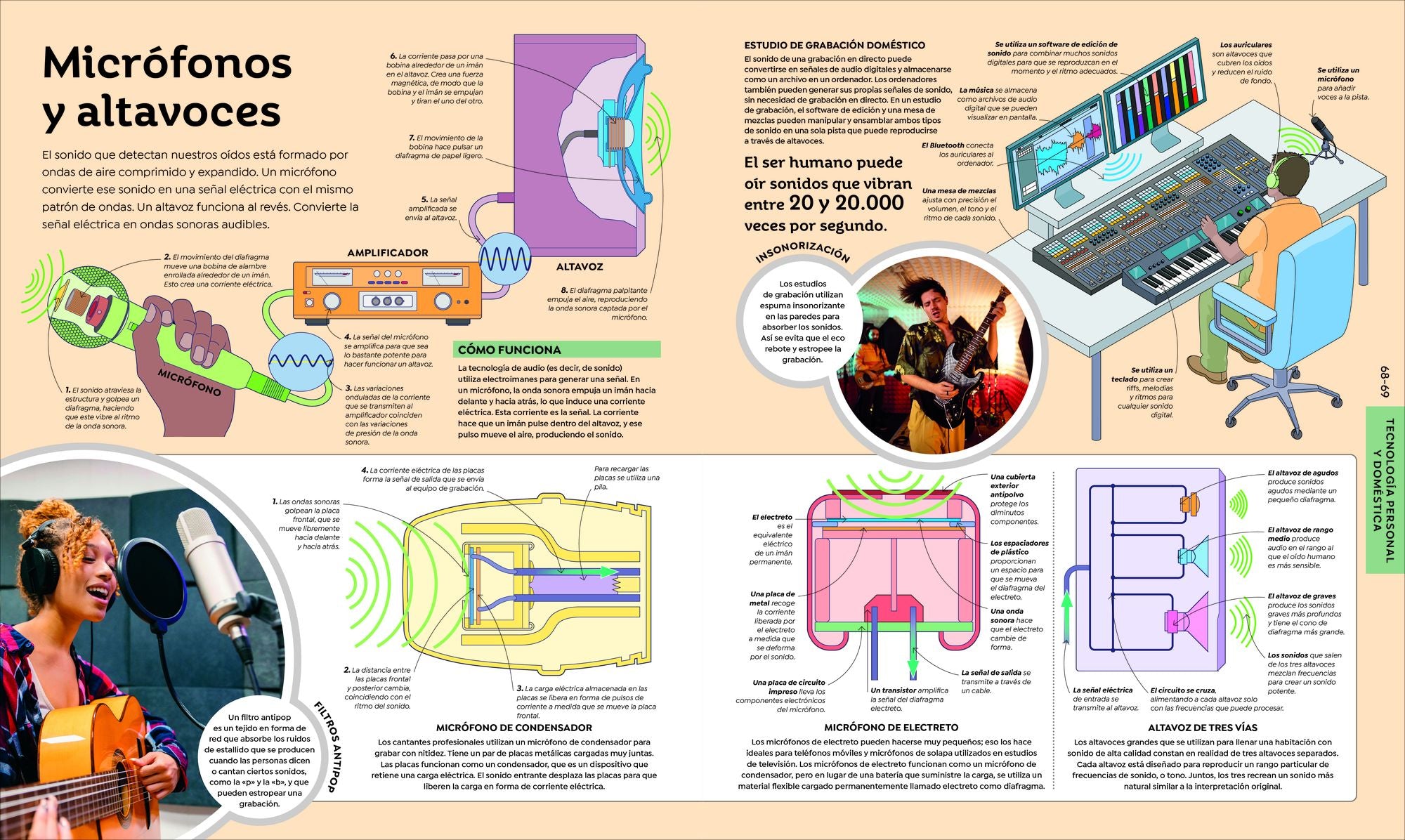 Cómo funciona la tecnología (How Technology Works)