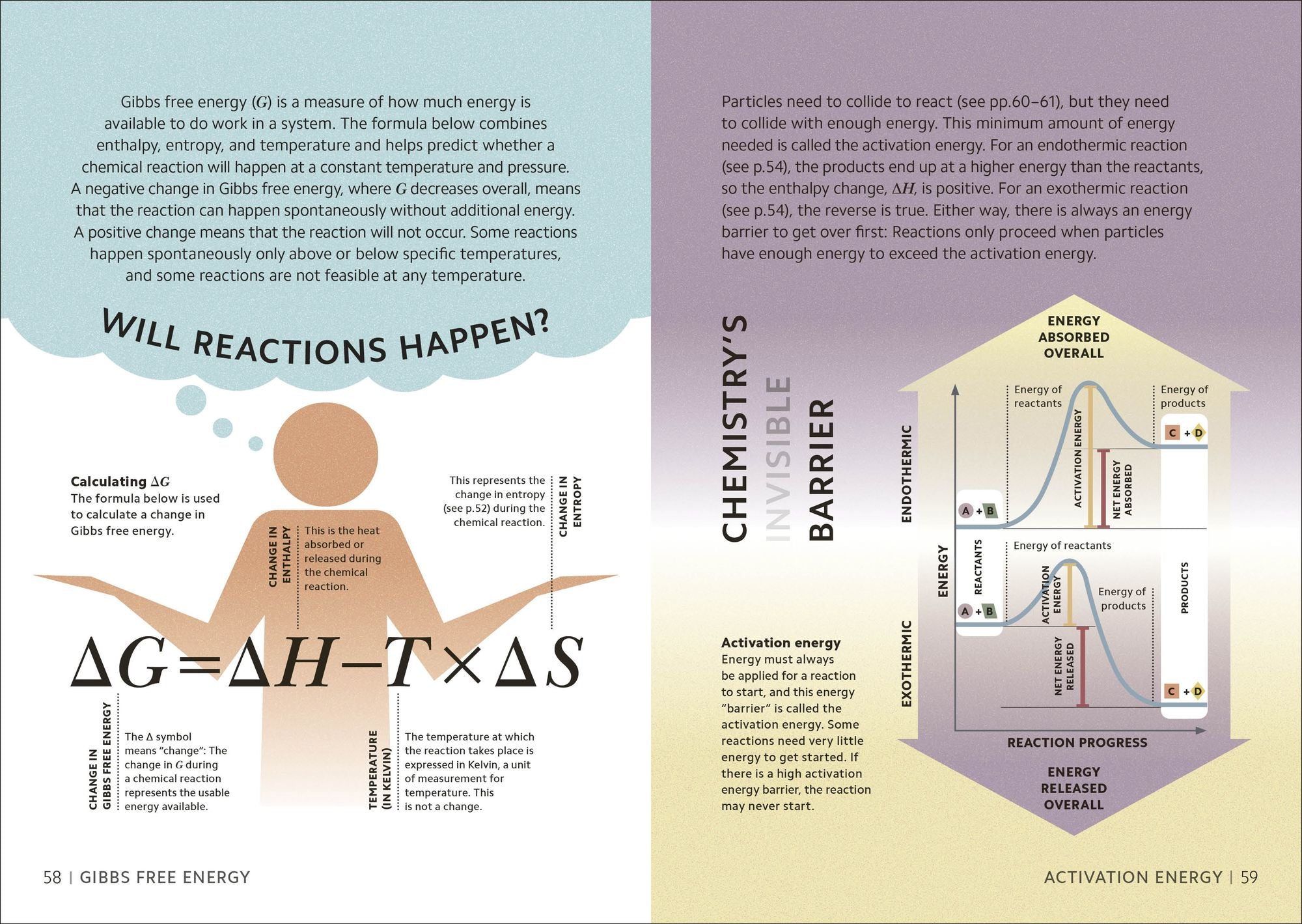 Simply Chemistry