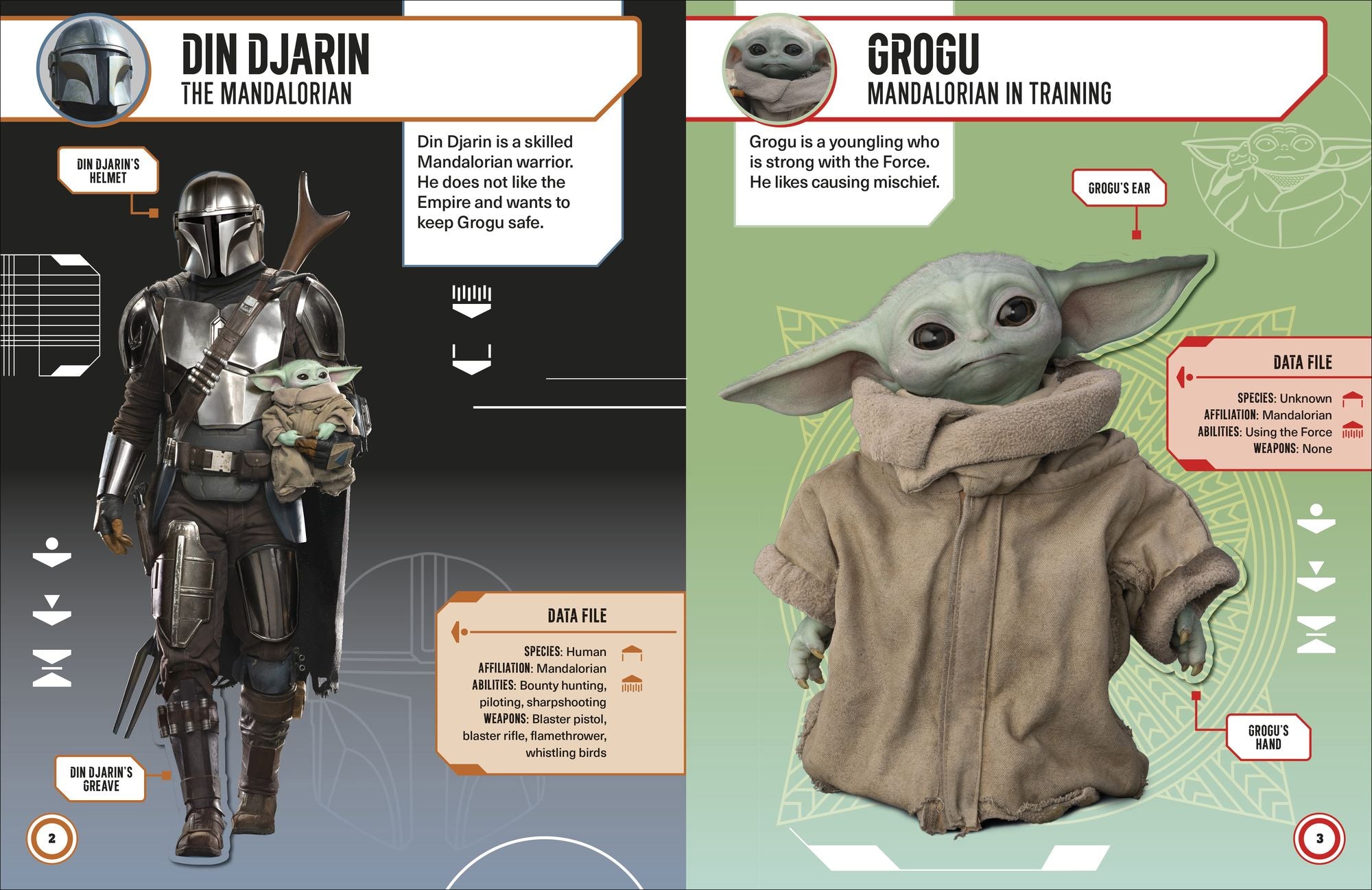 Star Wars: The Mandalorian: Grogu: The Ultimate Sticker Collection