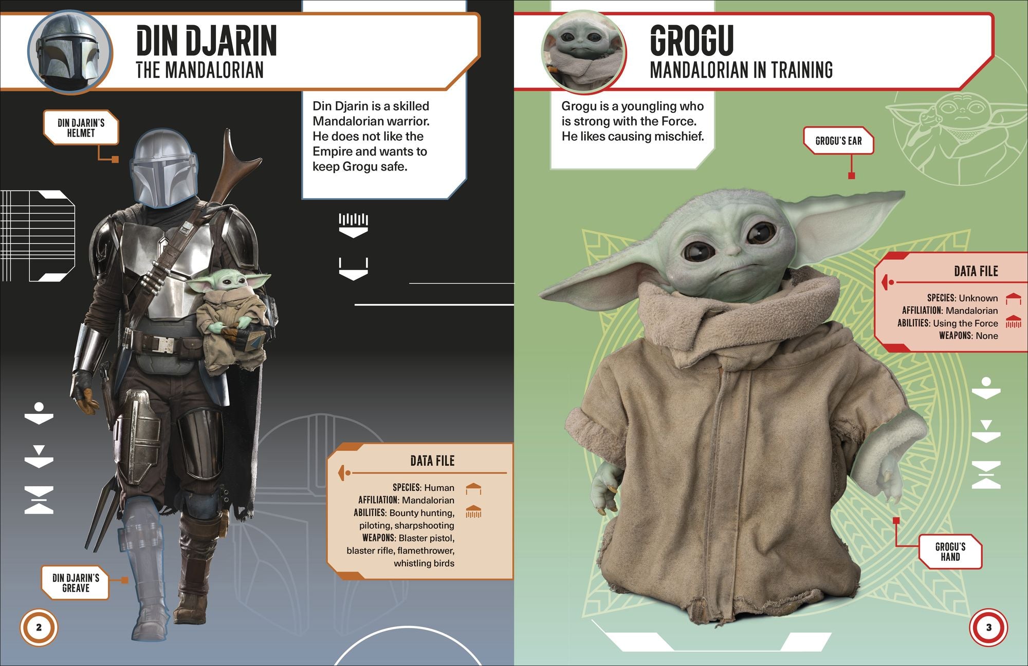 Star Wars: The Mandalorian: Grogu: The Ultimate Sticker Collection