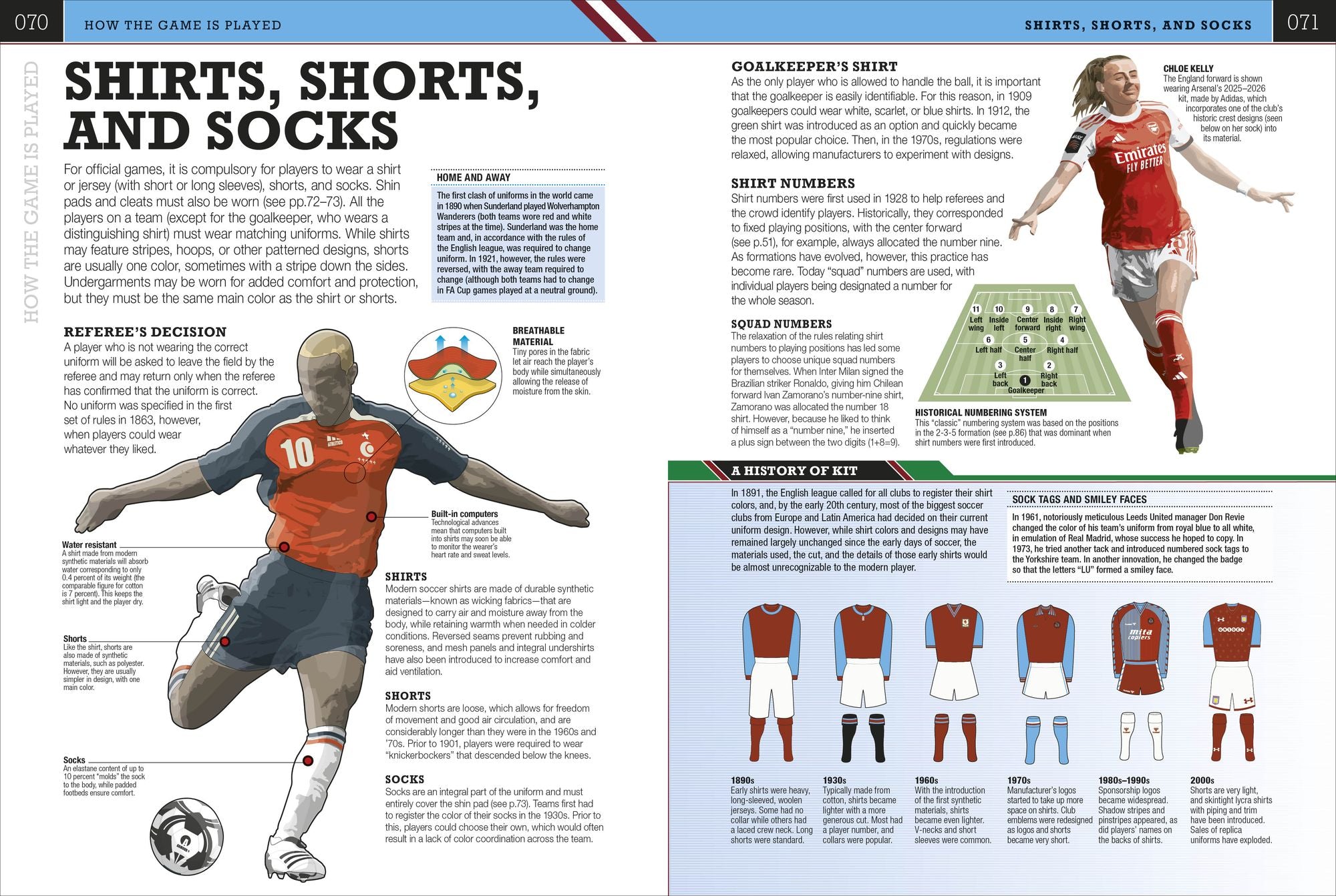 The Soccer Book