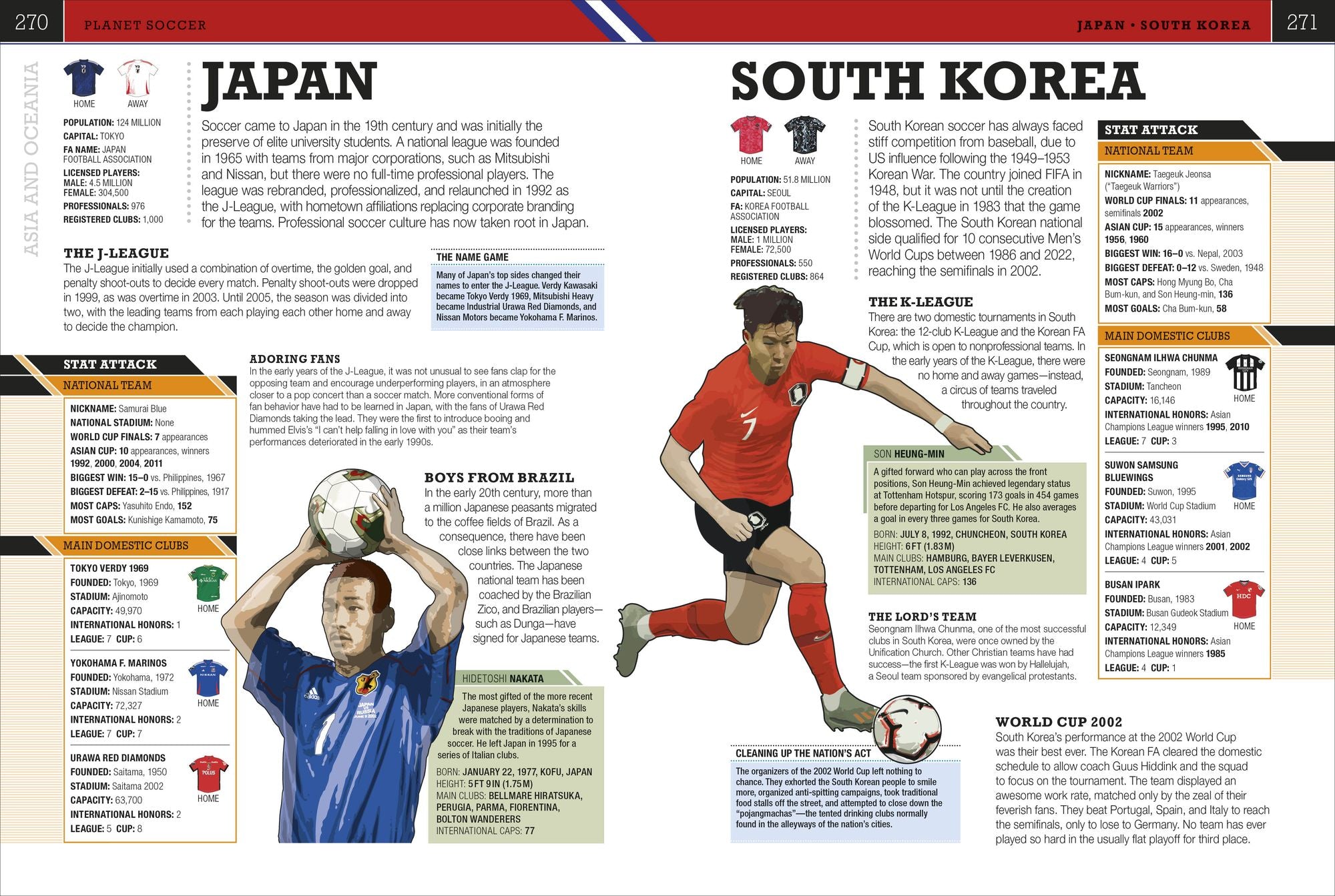 The Soccer Book