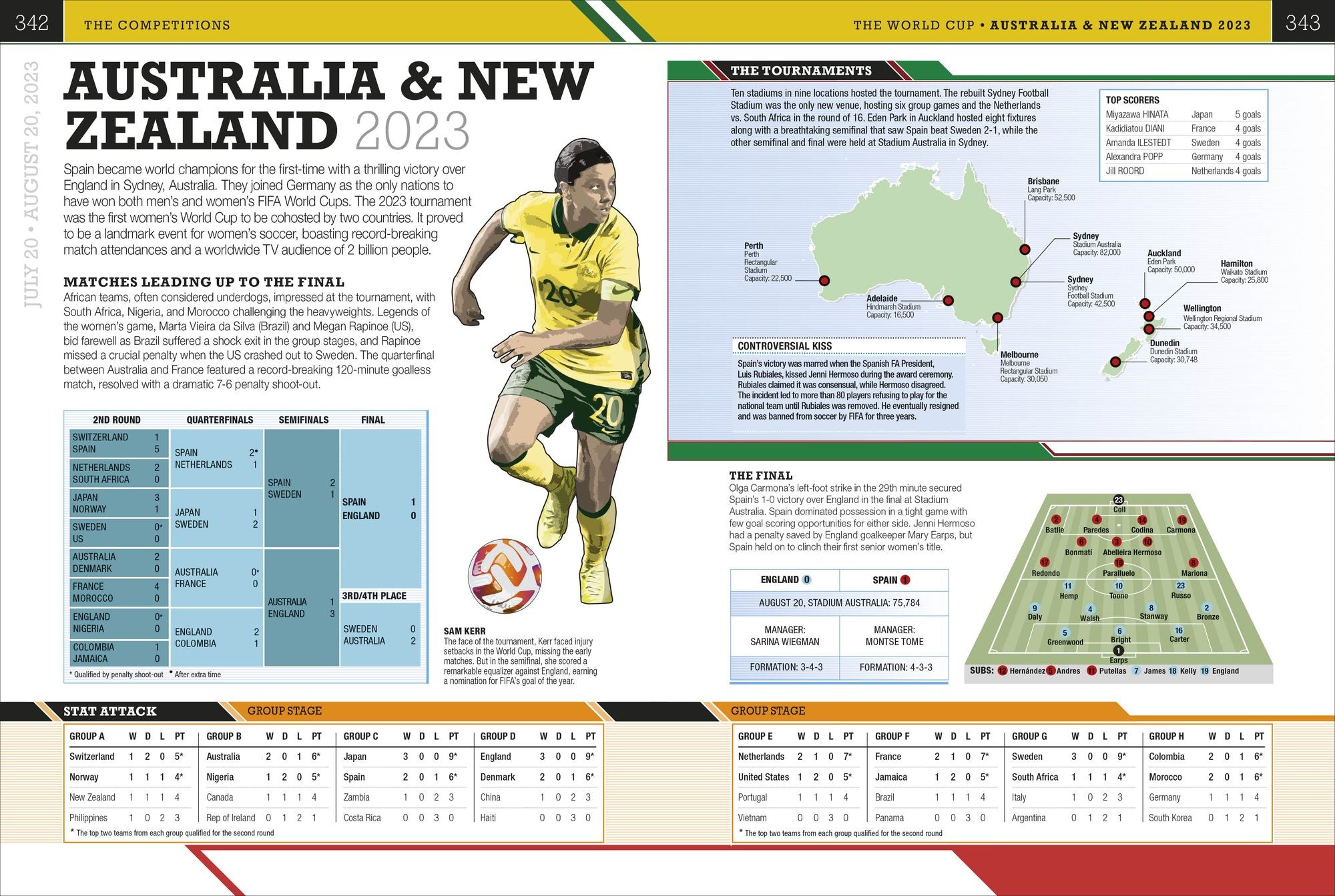 The Soccer Book
