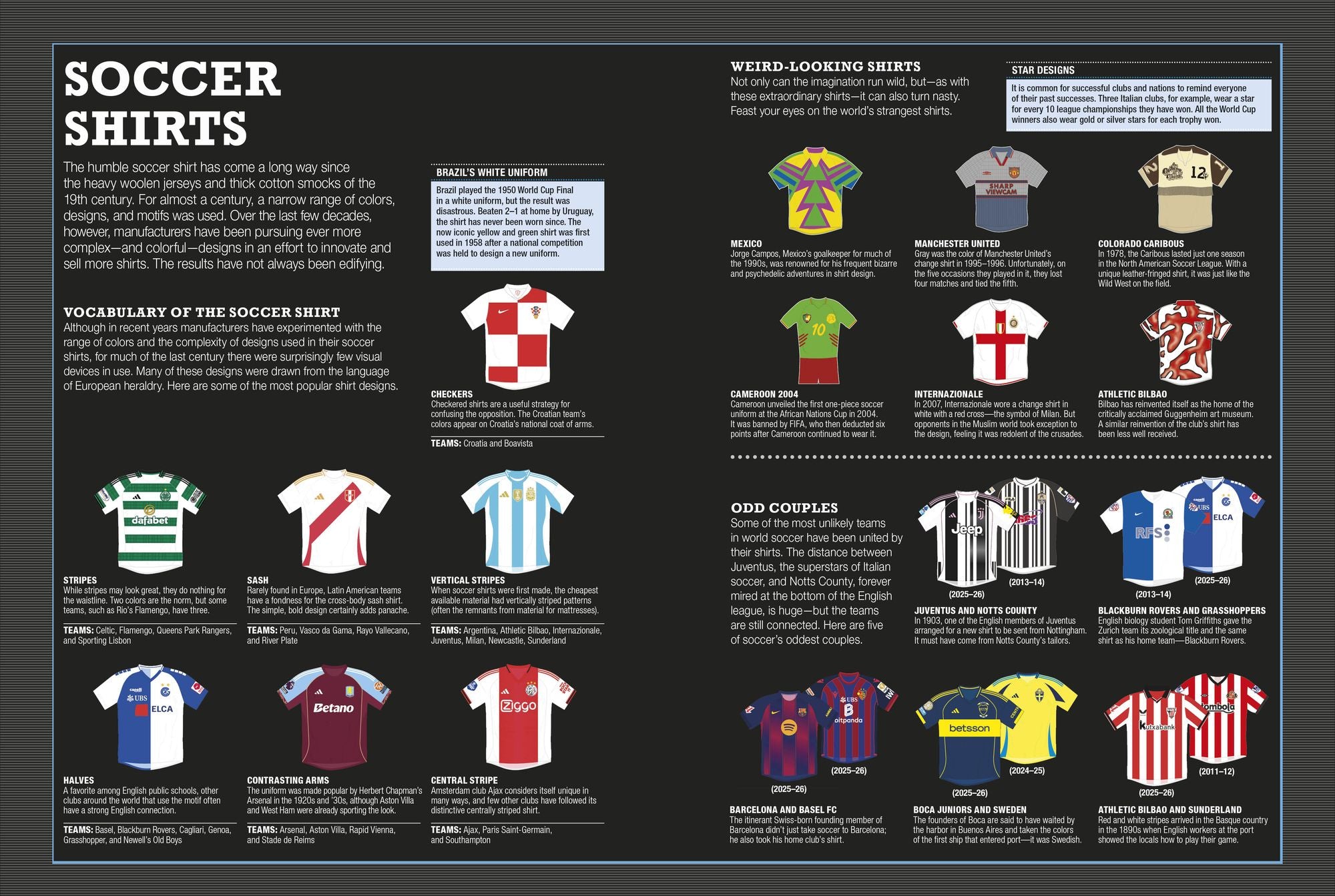 The Soccer Book