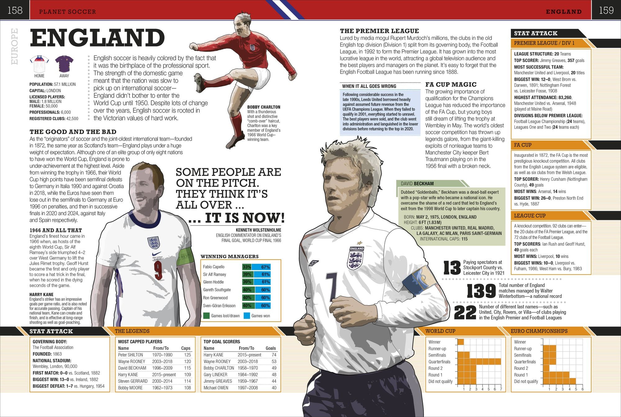 The Soccer Book