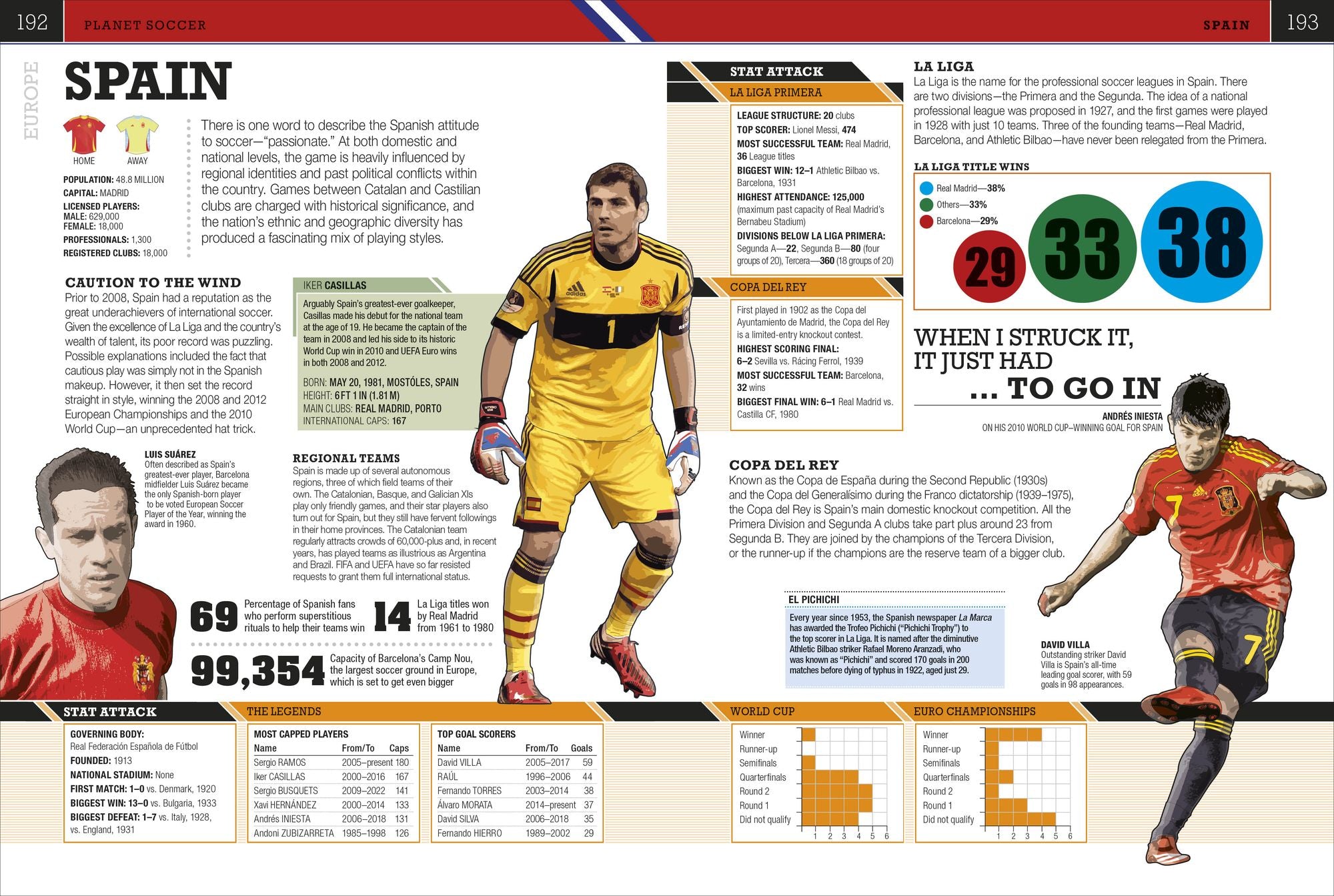 The Soccer Book