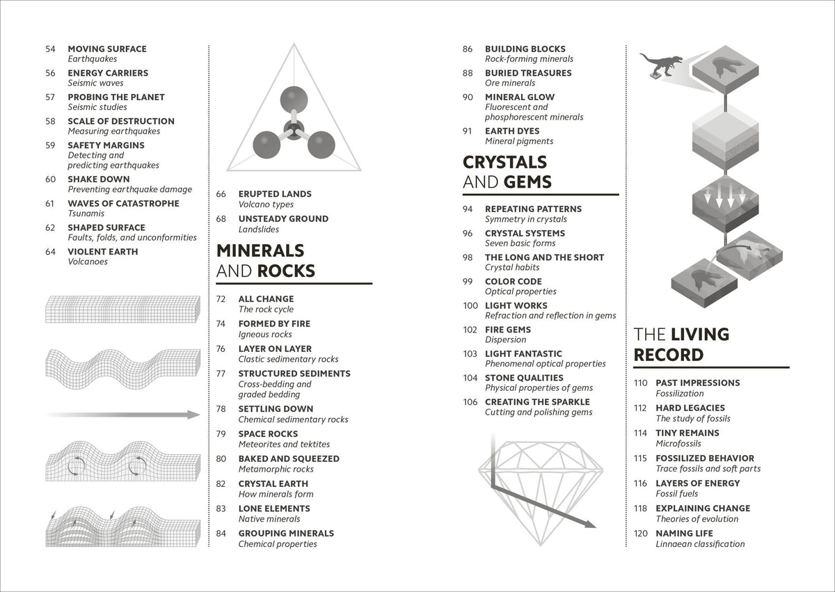 Simply Geology: Facts Made Fast