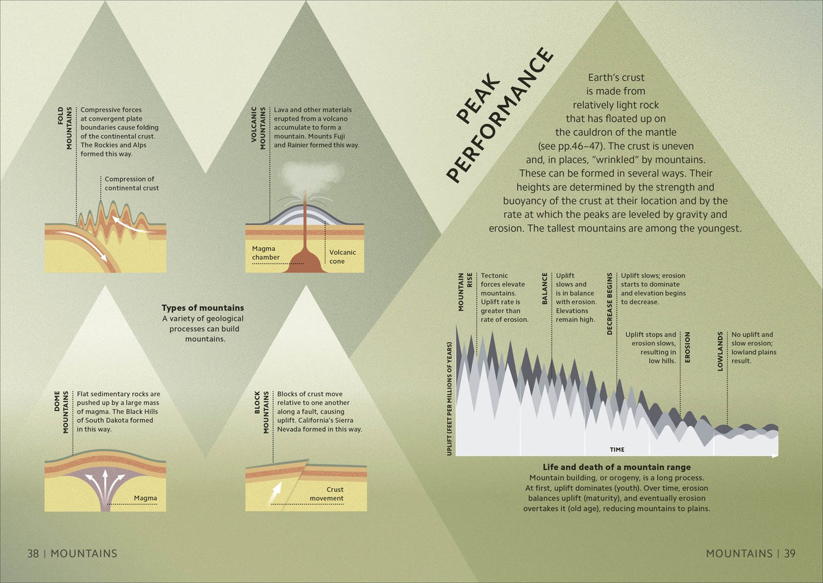 Simply Geology: Facts Made Fast