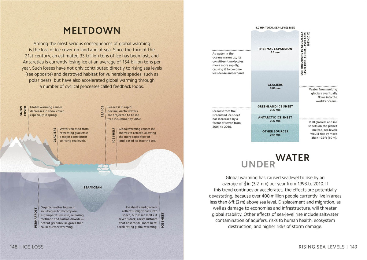 Simply Geology: Facts Made Fast