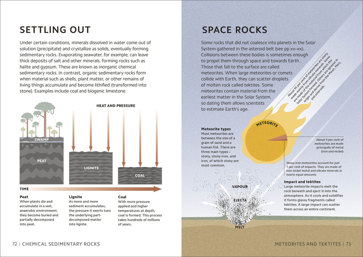 Simply Geology: Facts Made Fast