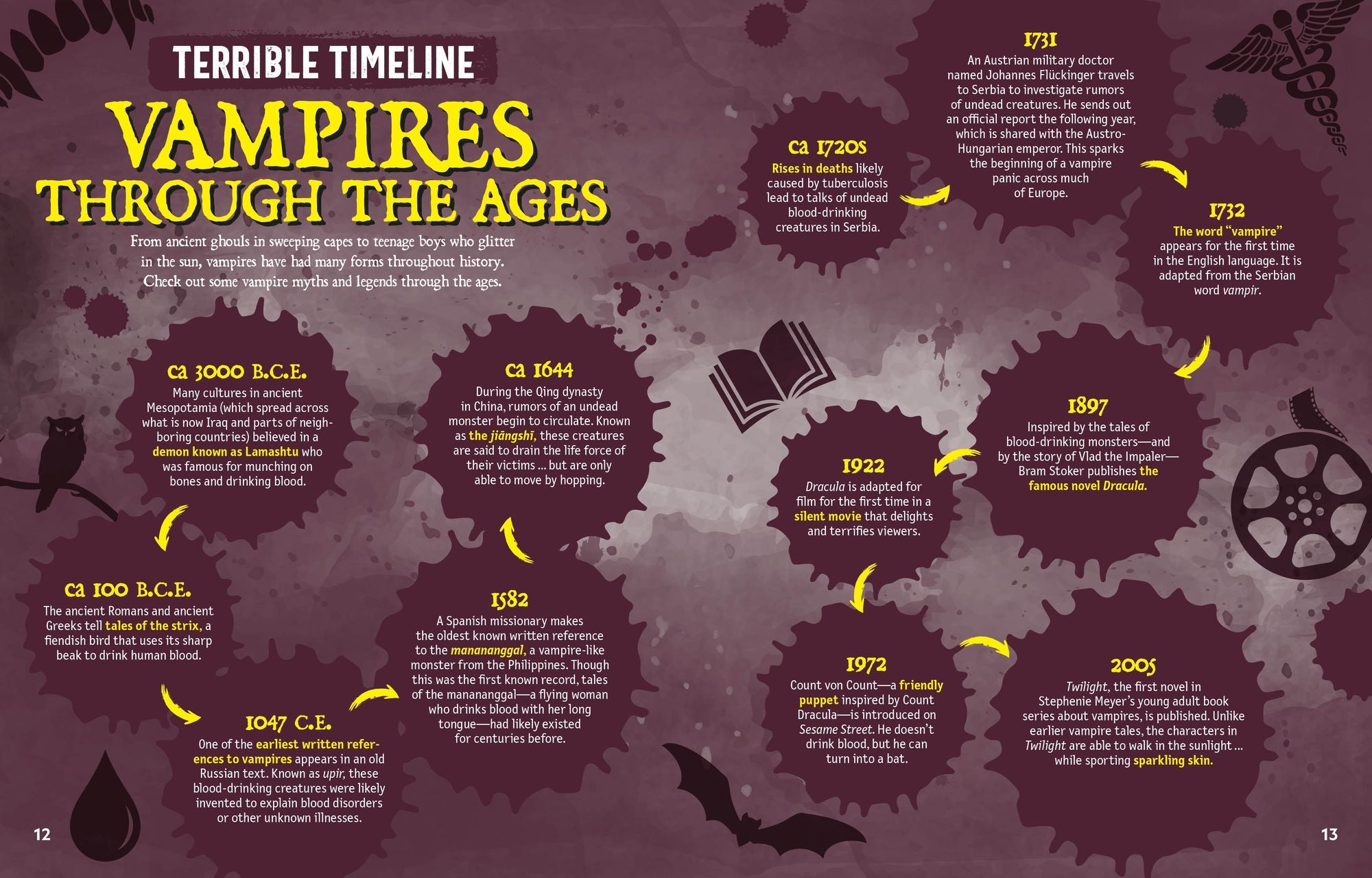 Terrifying True Tales: Haunting Histories, Creepy Cryptids, and Scary Stories from Around the World