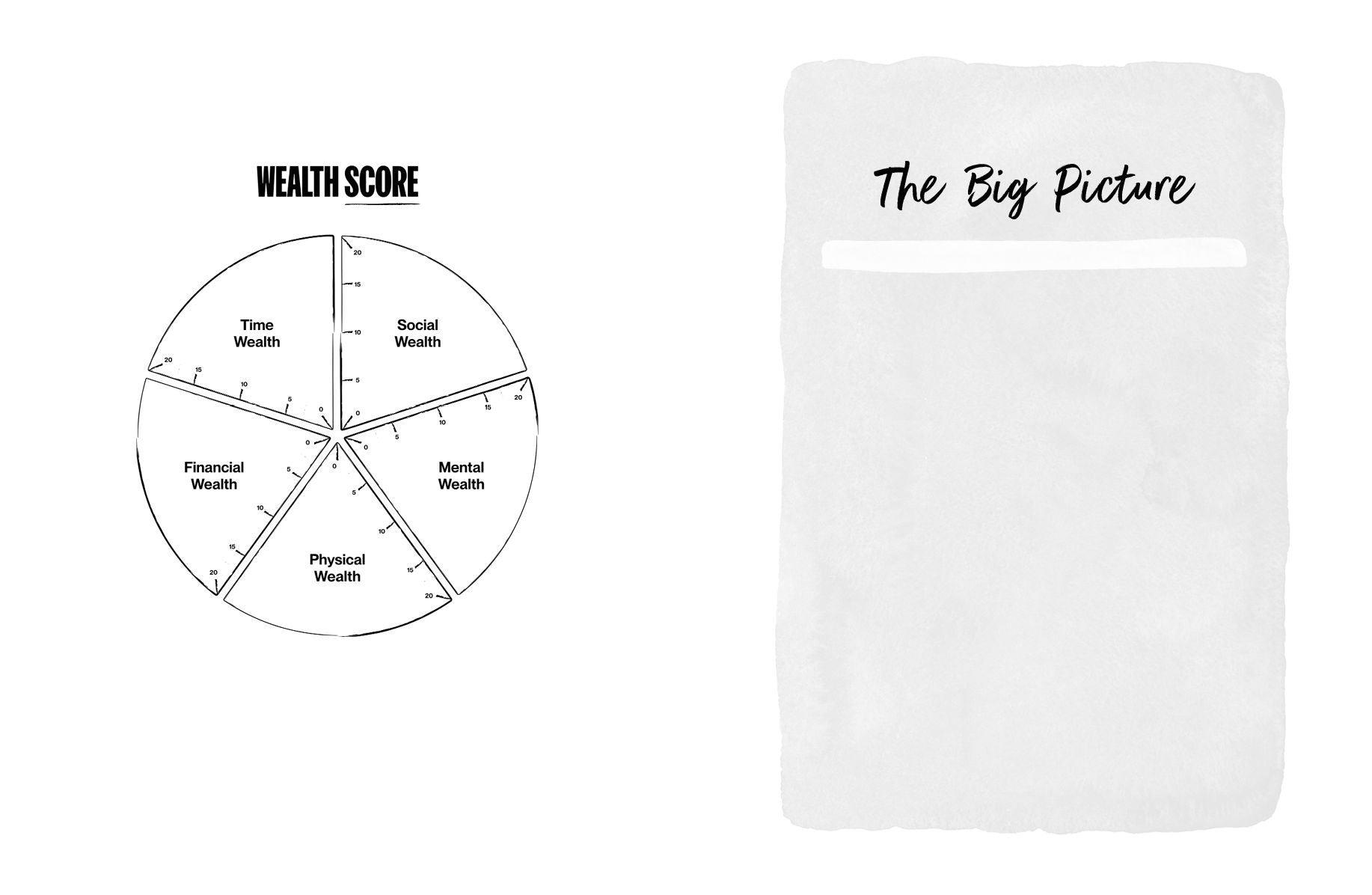The 5 Types of Wealth Life Planner