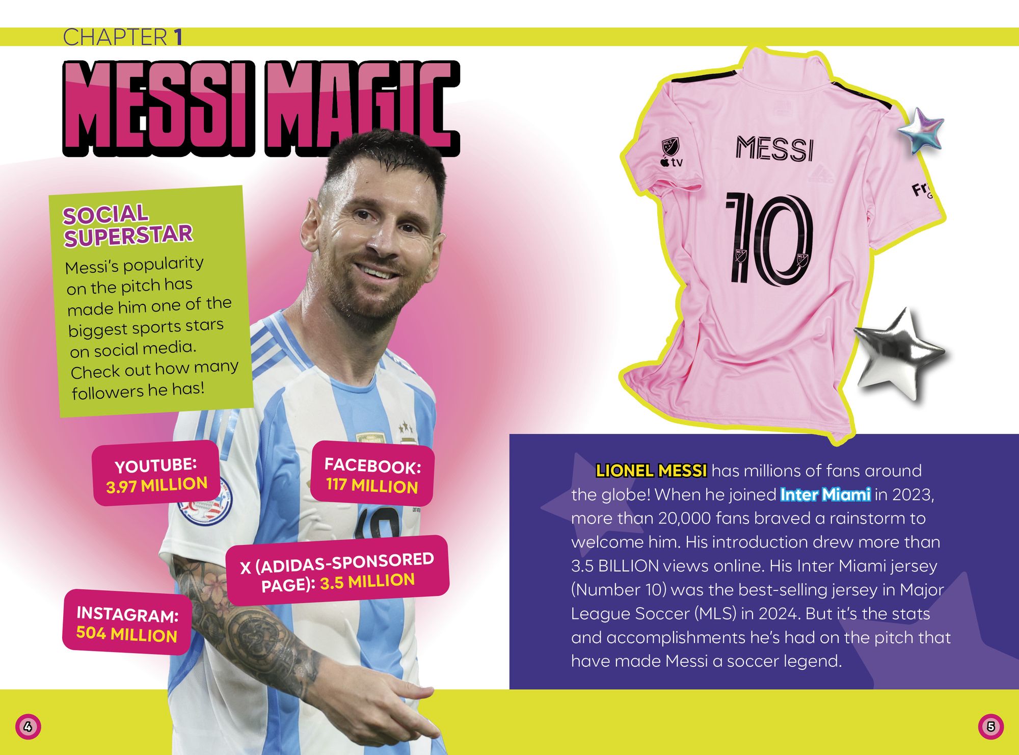 Featuring Lionel Messi: Facts, Quizzes, Activities, and More!