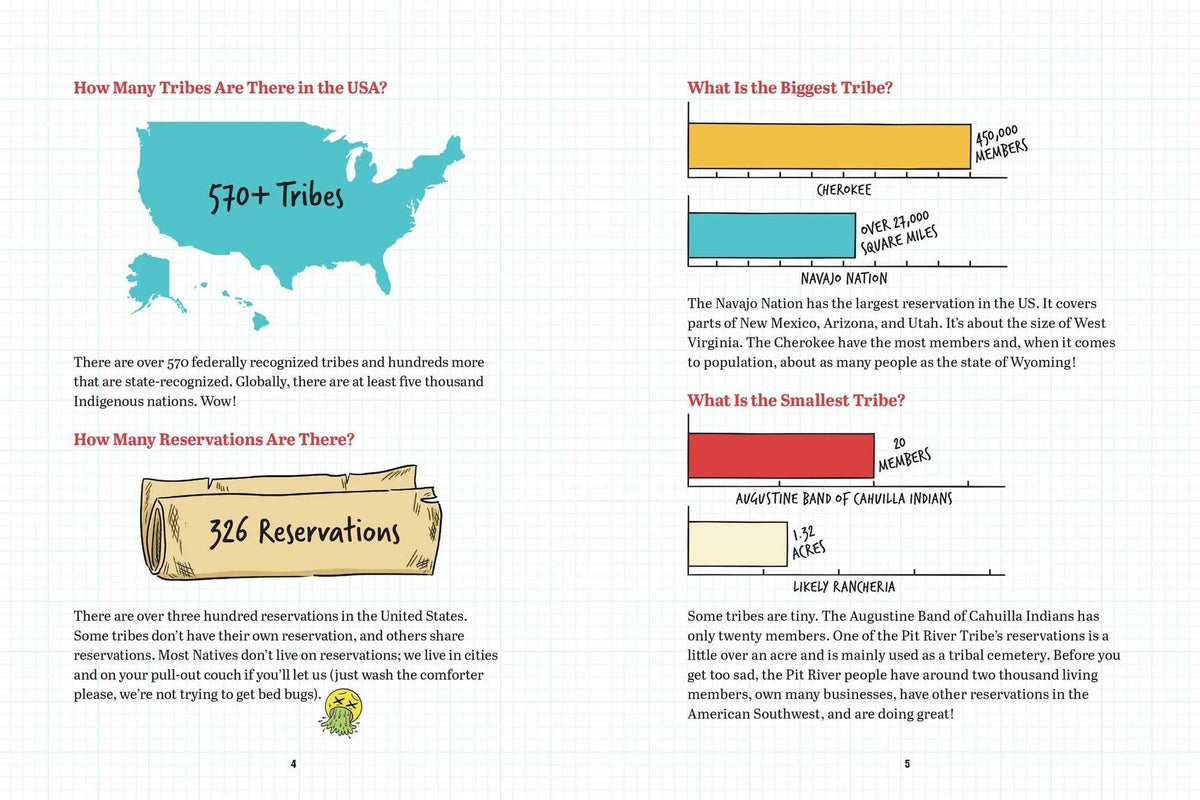 We've Been Here the Whole Time!: A Not So Sacred Guide to All Things Native America