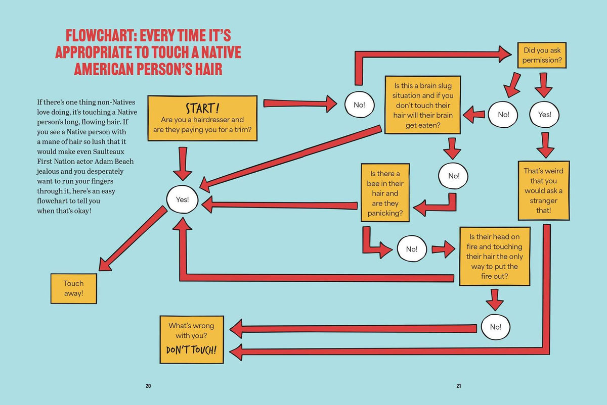 We've Been Here the Whole Time!: A Not So Sacred Guide to All Things Native America