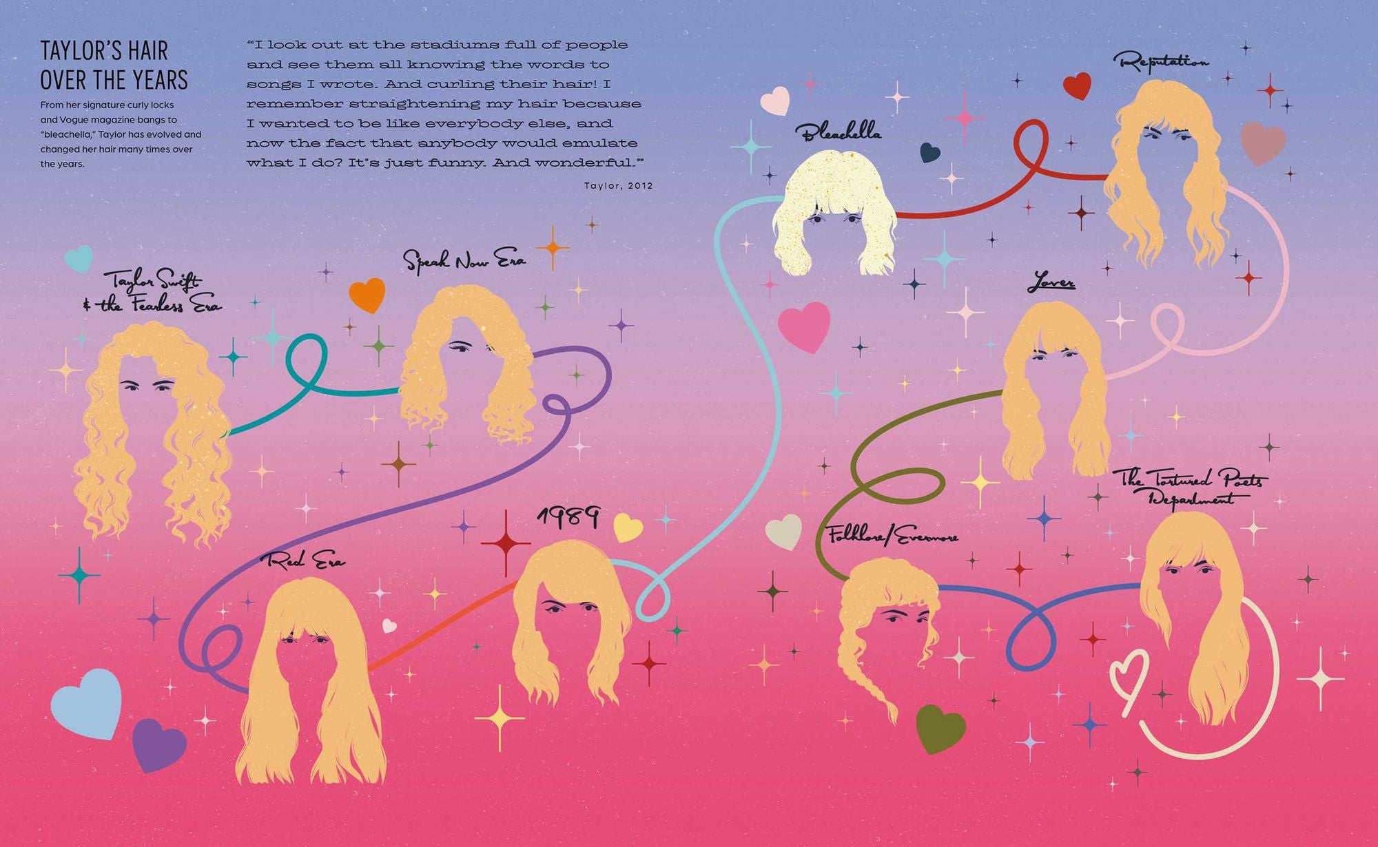 Taylor Swift Chronicles