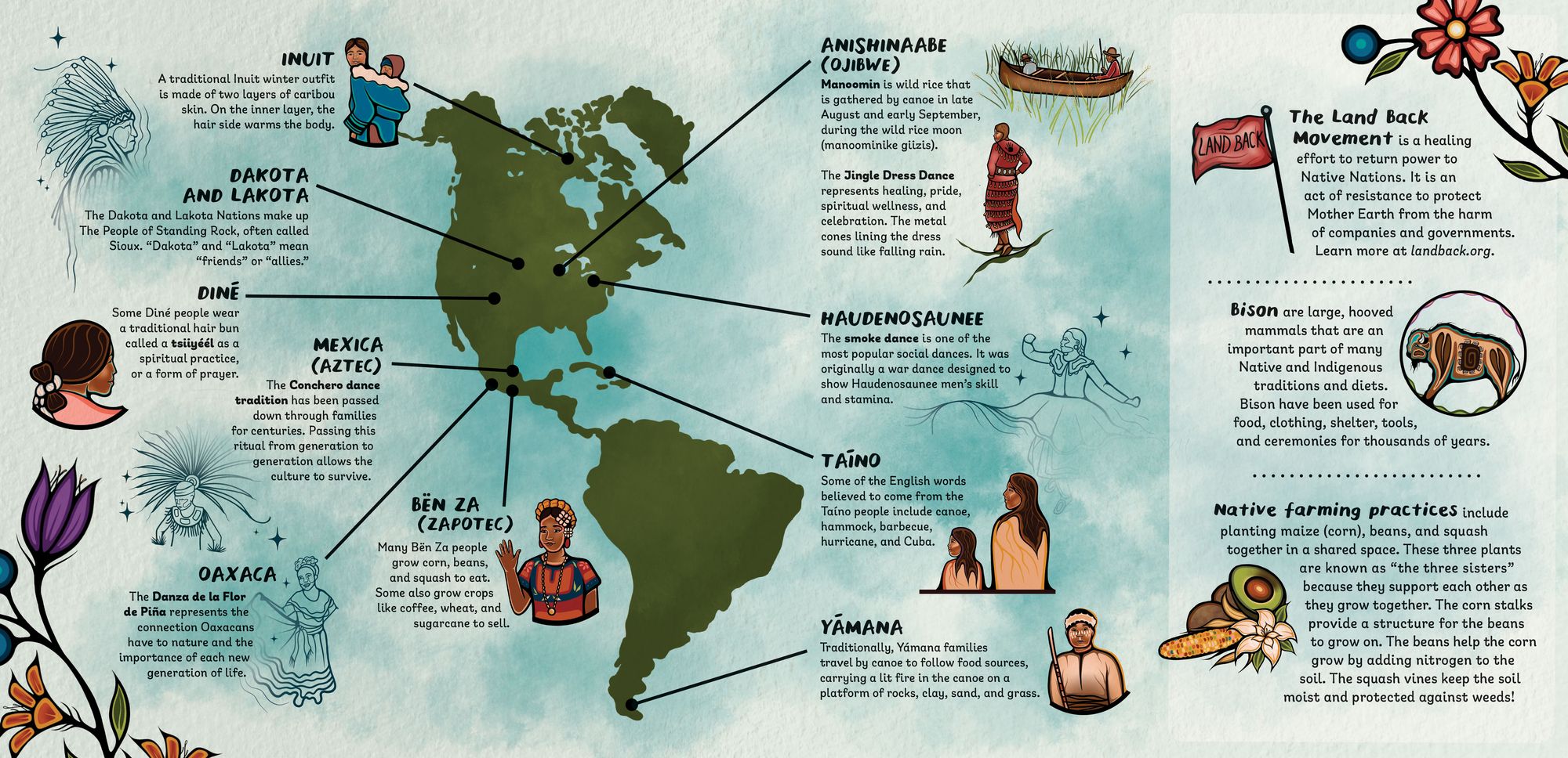 Of the Sun: A Poem for the Land's First Peoples