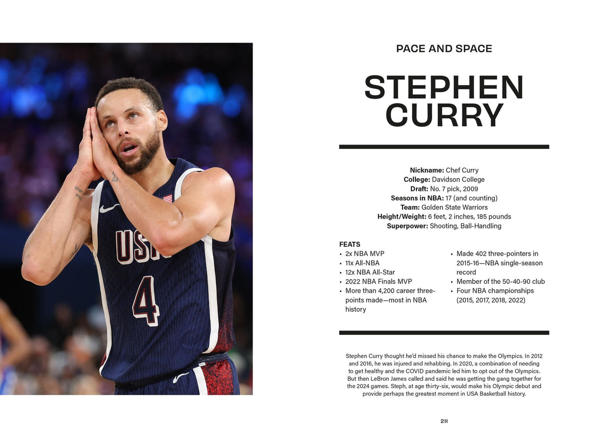 Game Changers: The GOATs Who Revolutionized Basketball
