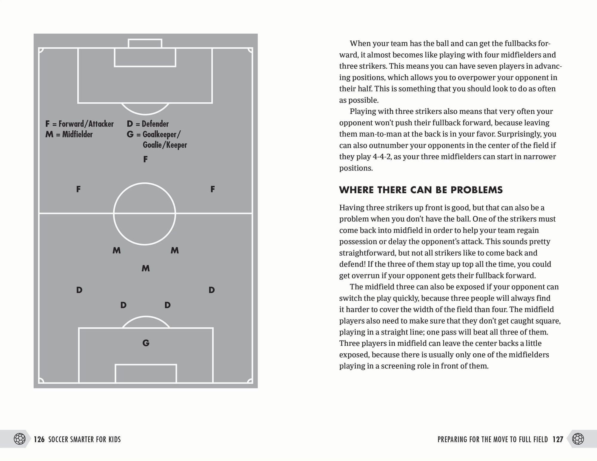 Soccer Smarter for Kids: Learn to Play Like the Pros